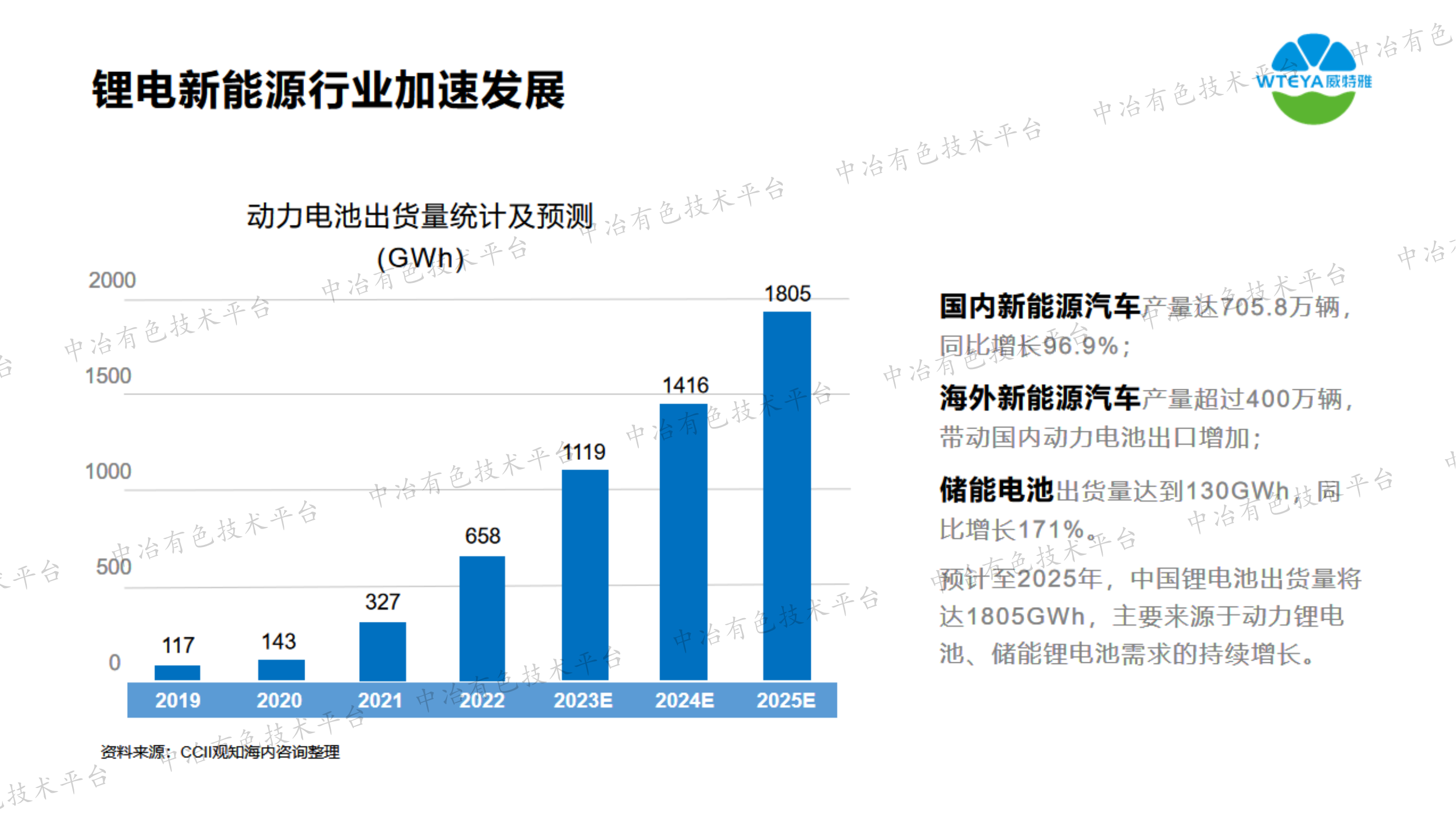 鋰電正極廢水資源化利用的技術(shù)革新