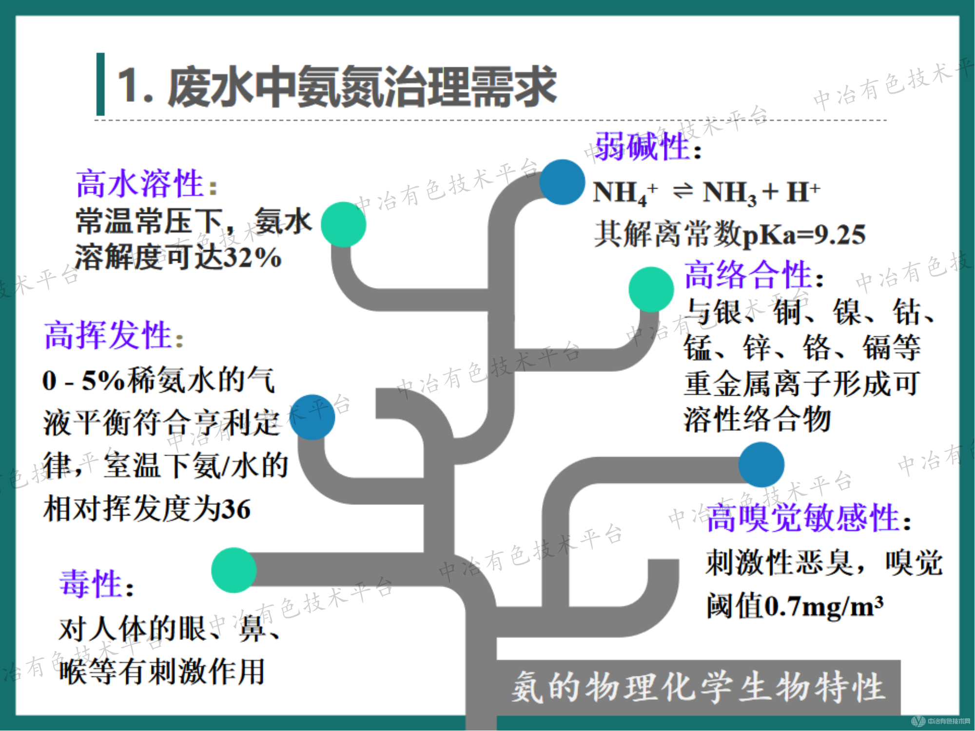 高效節(jié)能的氣態(tài)膜分離過程在新能源行業(yè)氨氮廢水處理領(lǐng)域的大型工業(yè)化應(yīng)用