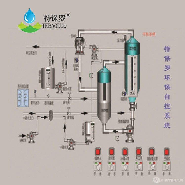 工業(yè)廢水綜合處理設(shè)備