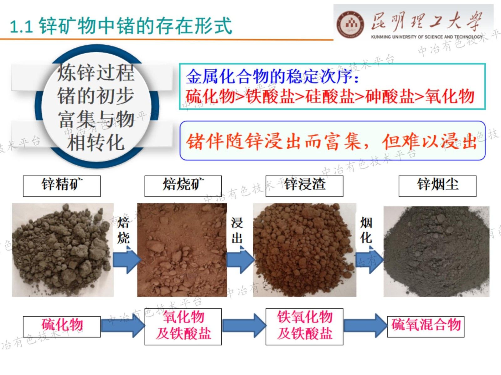 含鍺鋅物料清潔提取與資源化利用關鍵技術