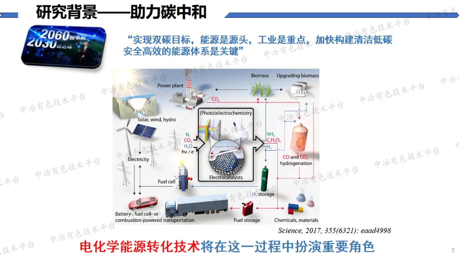 電催化劑電子結(jié)構(gòu)理性設計與調(diào)控