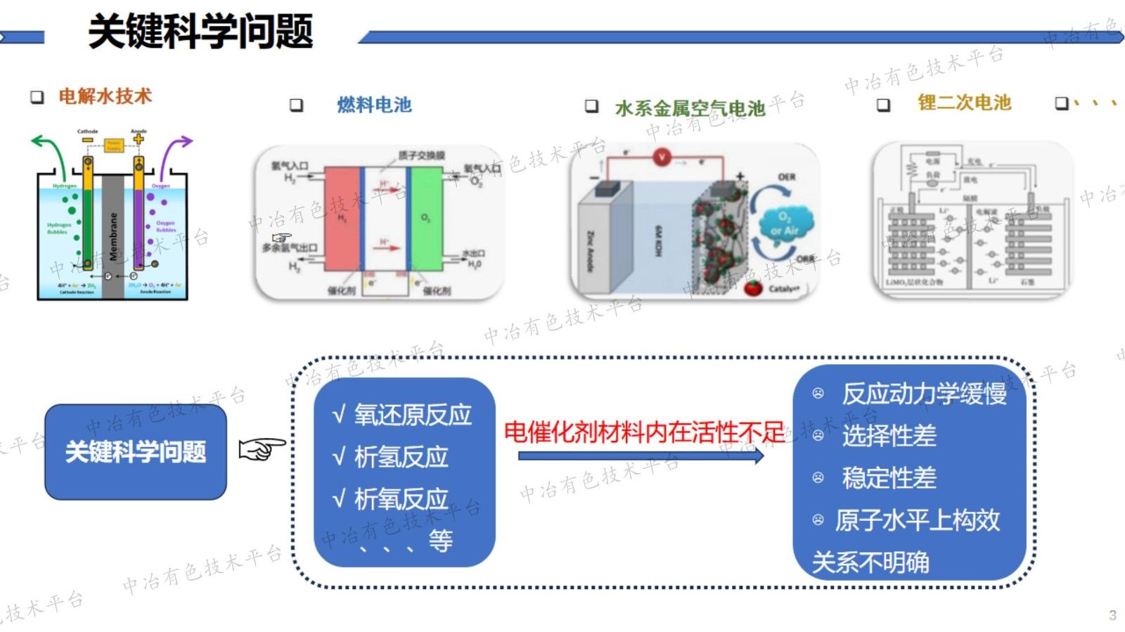 電催化劑電子結(jié)構(gòu)理性設計與調(diào)控