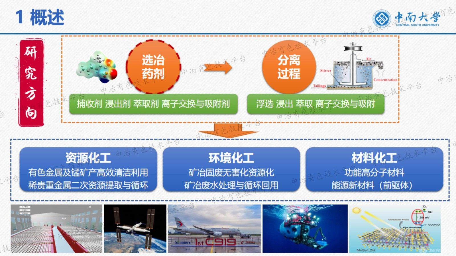 螯合樹脂的結(jié)構(gòu)設計與性能調(diào)控