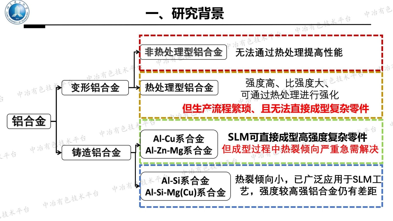 高強(qiáng)耐熱Al-Cu合金的增材制造技術(shù)