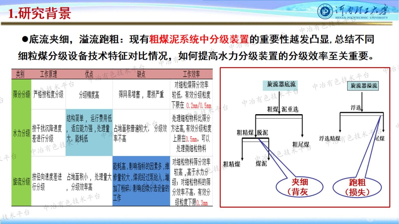 難選細粒煤高效浮選關鍵技術及應用