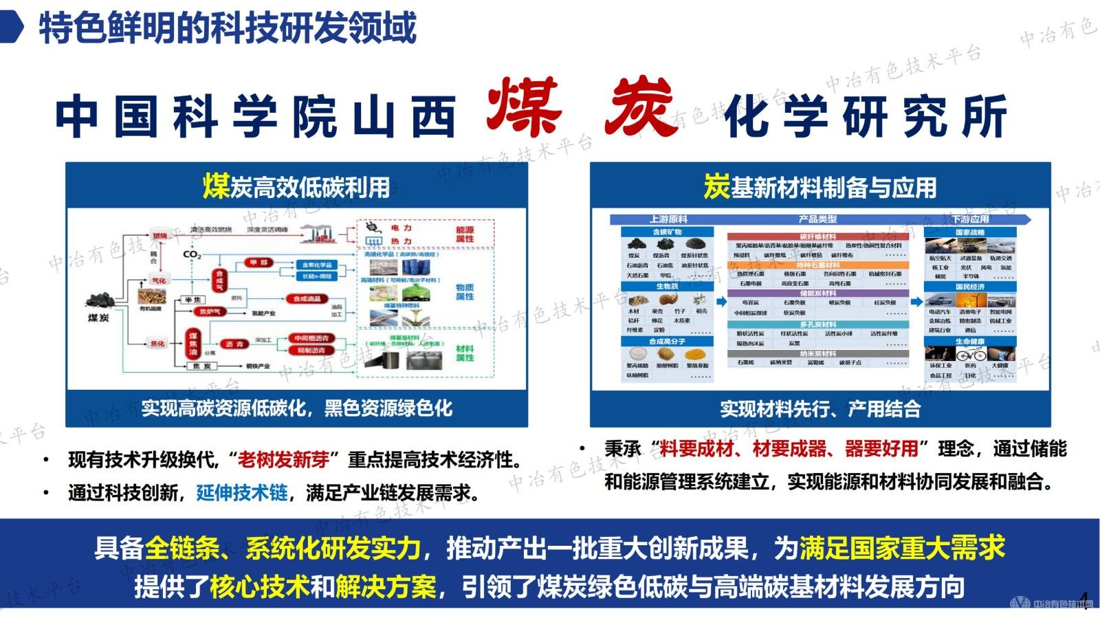 煤基先進(jìn)炭材料與儲能應(yīng)用