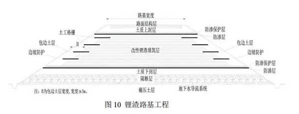 鋰渣路基工程示意圖