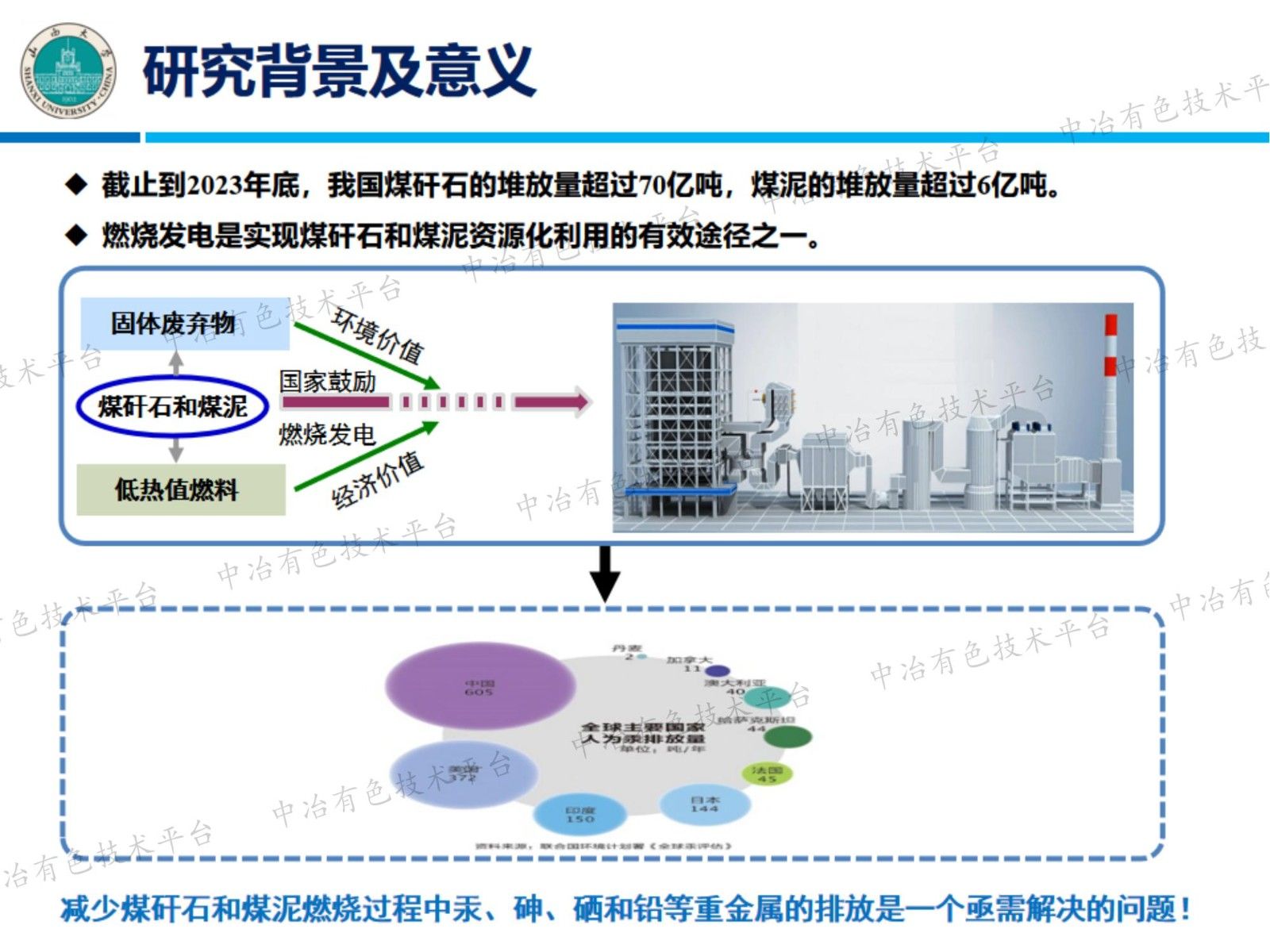 煤矸石和煤泥燃燒時汞、砷、硒、鉛的排放特性和環(huán)境效應(yīng)