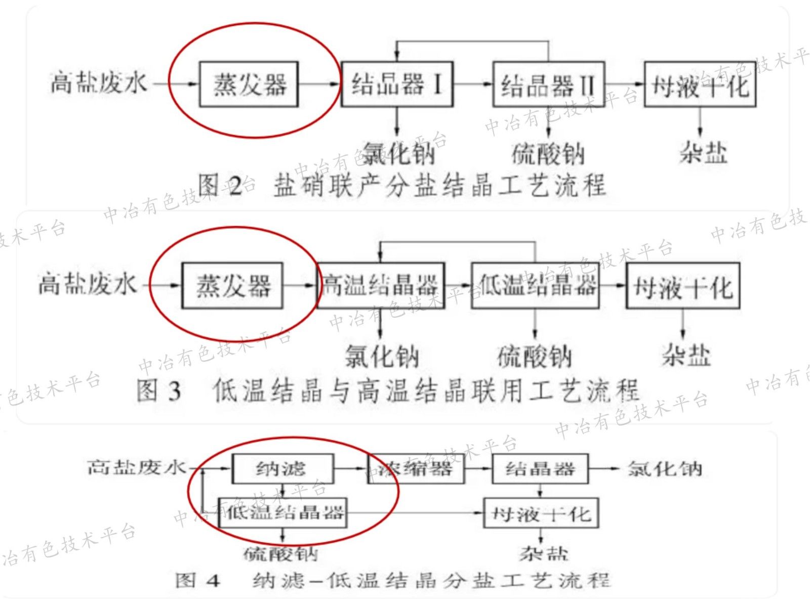 工業(yè)有機高鹽廢水深度處理創(chuàng)新技術及應用