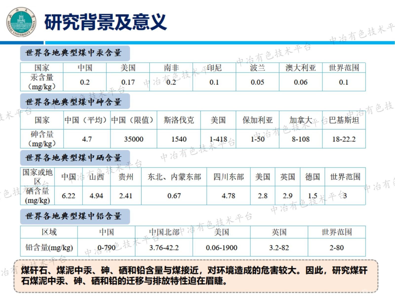 煤矸石和煤泥燃燒時汞、砷、硒、鉛的排放特性和環(huán)境效應(yīng)