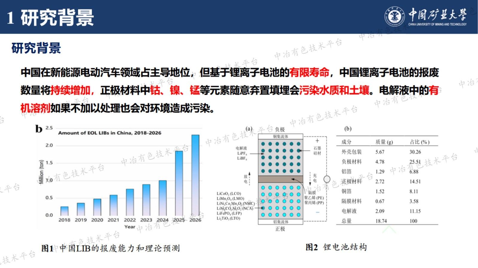 納米氣泡強(qiáng)化廢棄鋰電池中鋰元素浮選預(yù)富集研究