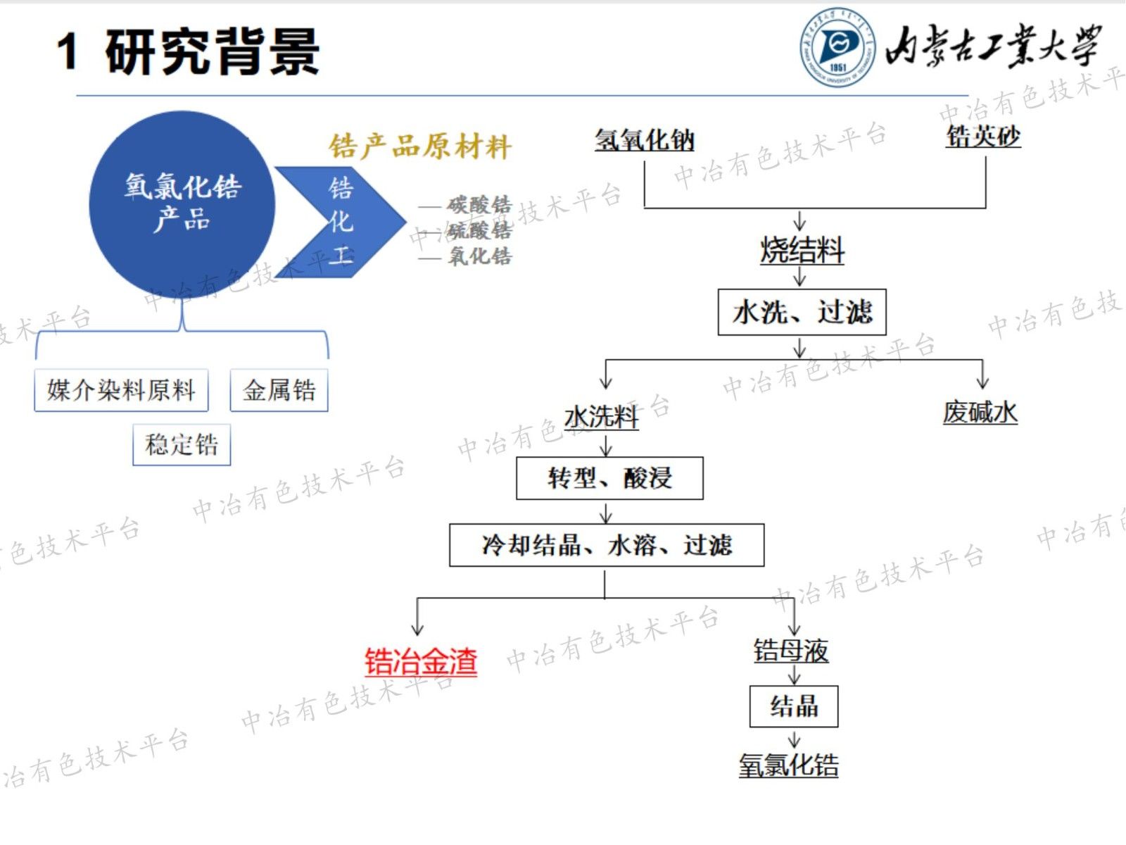 鋯冶金渣制備疏水二氧化硅氣凝膠工藝研究