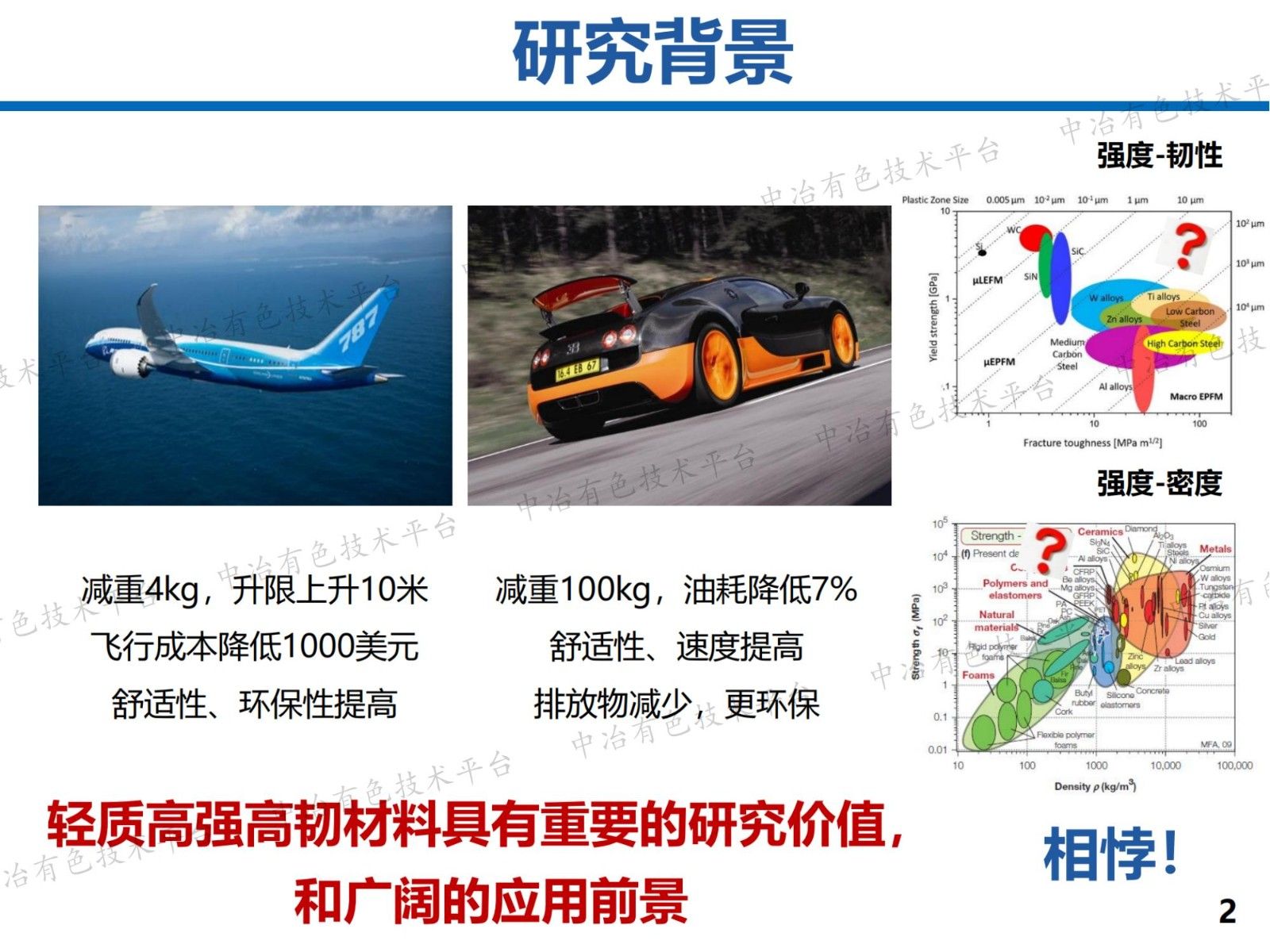 高強高韌納米復合材料