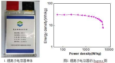 鋰離子電容器的產(chǎn)業(yè)化項目