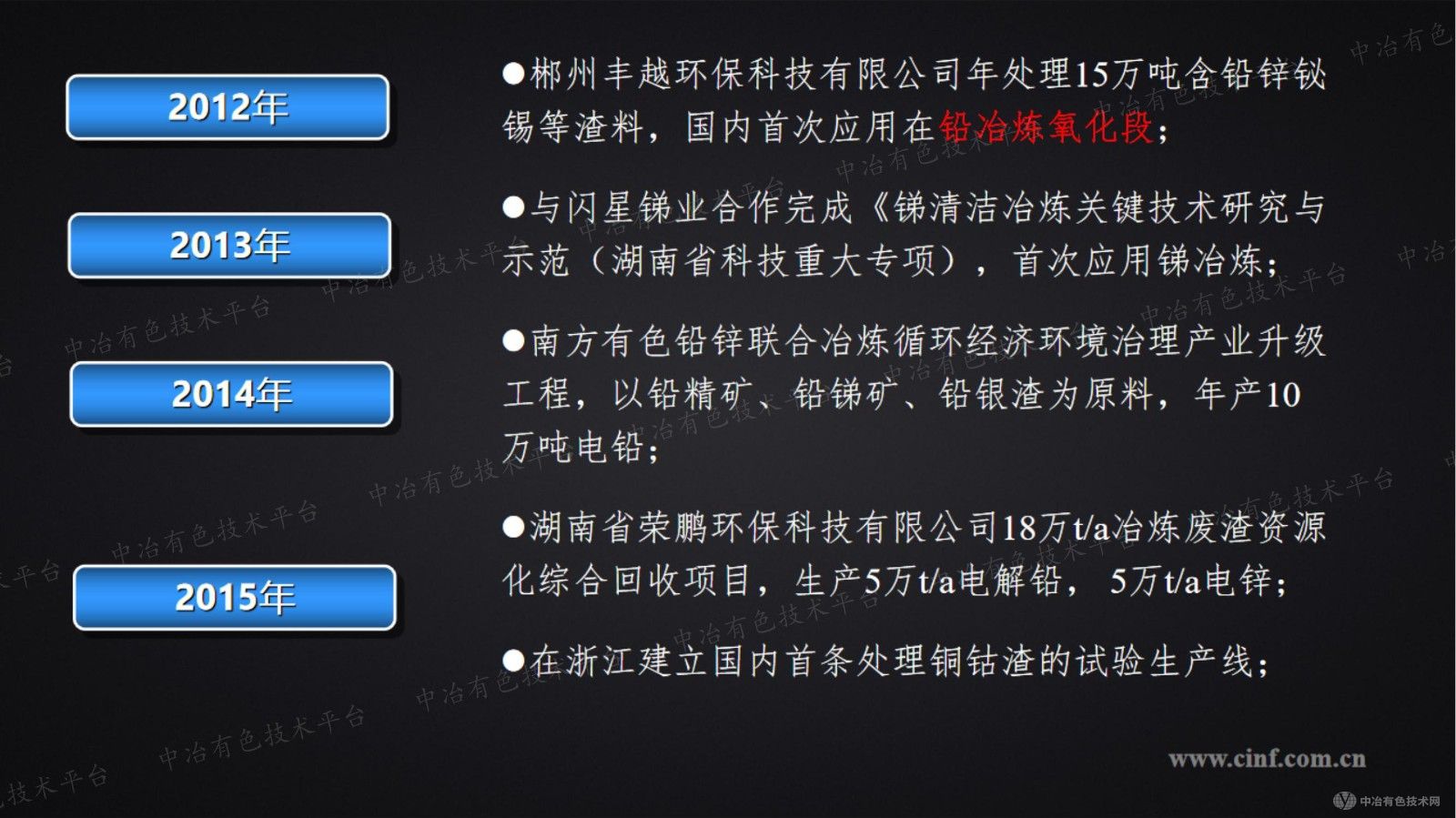 危廢富氧側(cè)吹處置技術(shù)及裝備