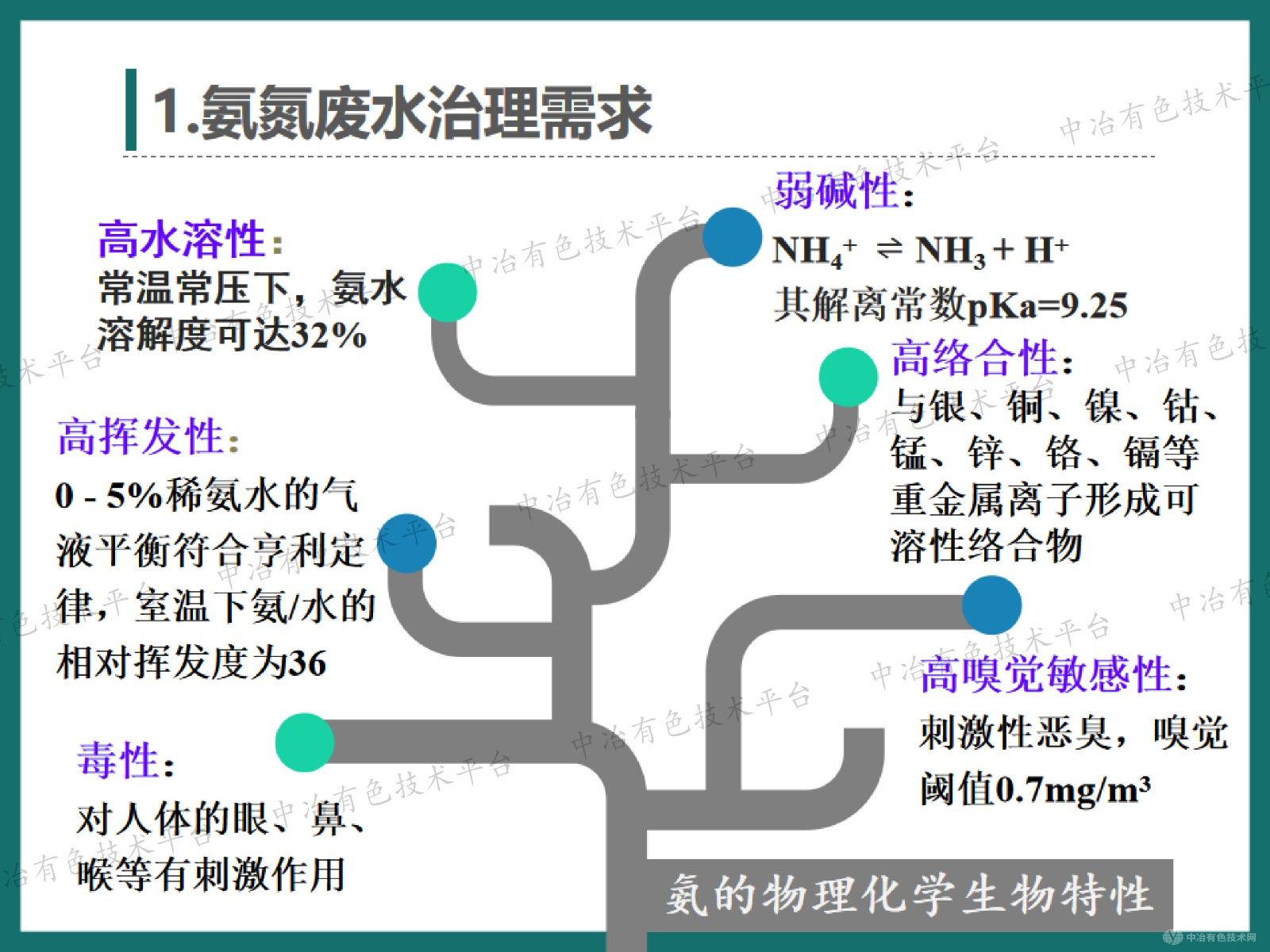 高效節(jié)能氣態(tài)膜技術(shù)在鋁灰濕法處置所產(chǎn)生的含氨廢水處理過程中的應(yīng)用