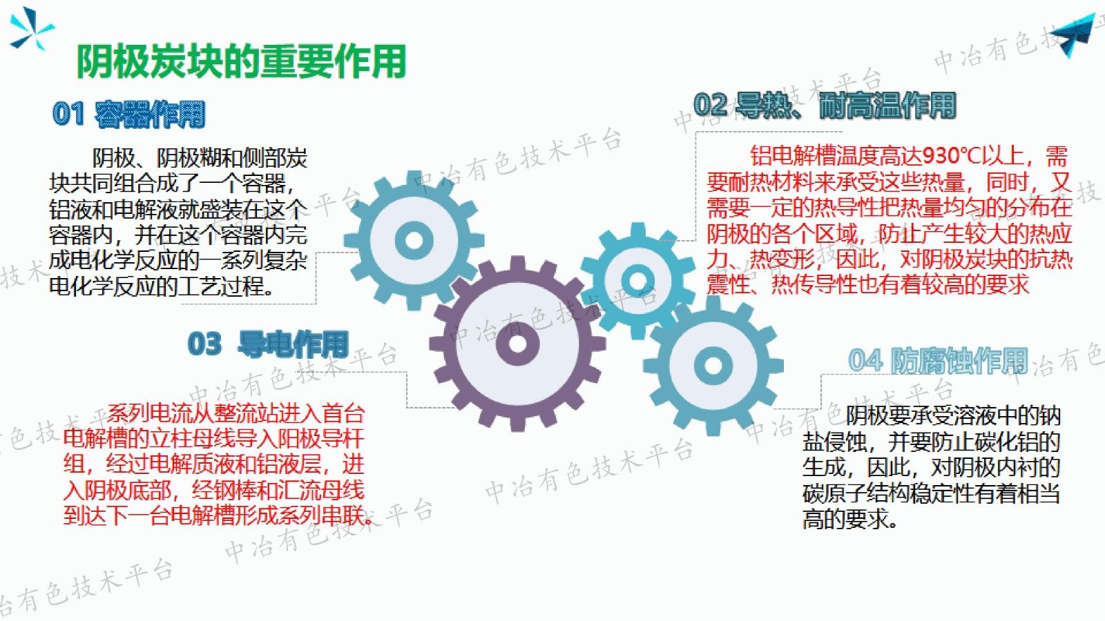 雙碳背景下鋁電解陰極應(yīng)用及市場形勢(shì)分析