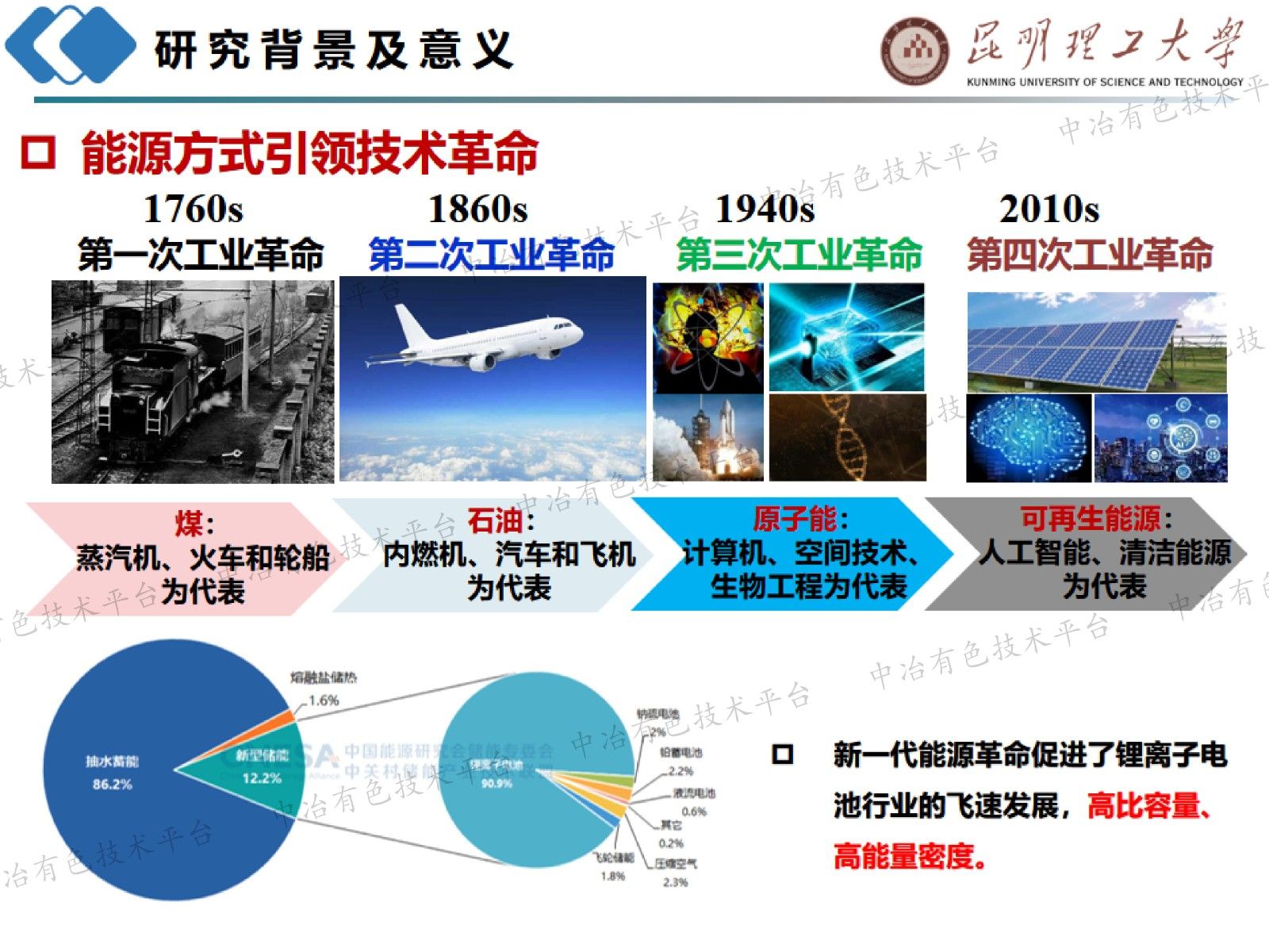 錳基前驅(qū)體材料界面調(diào)控及在鋰鈉電中應用研究