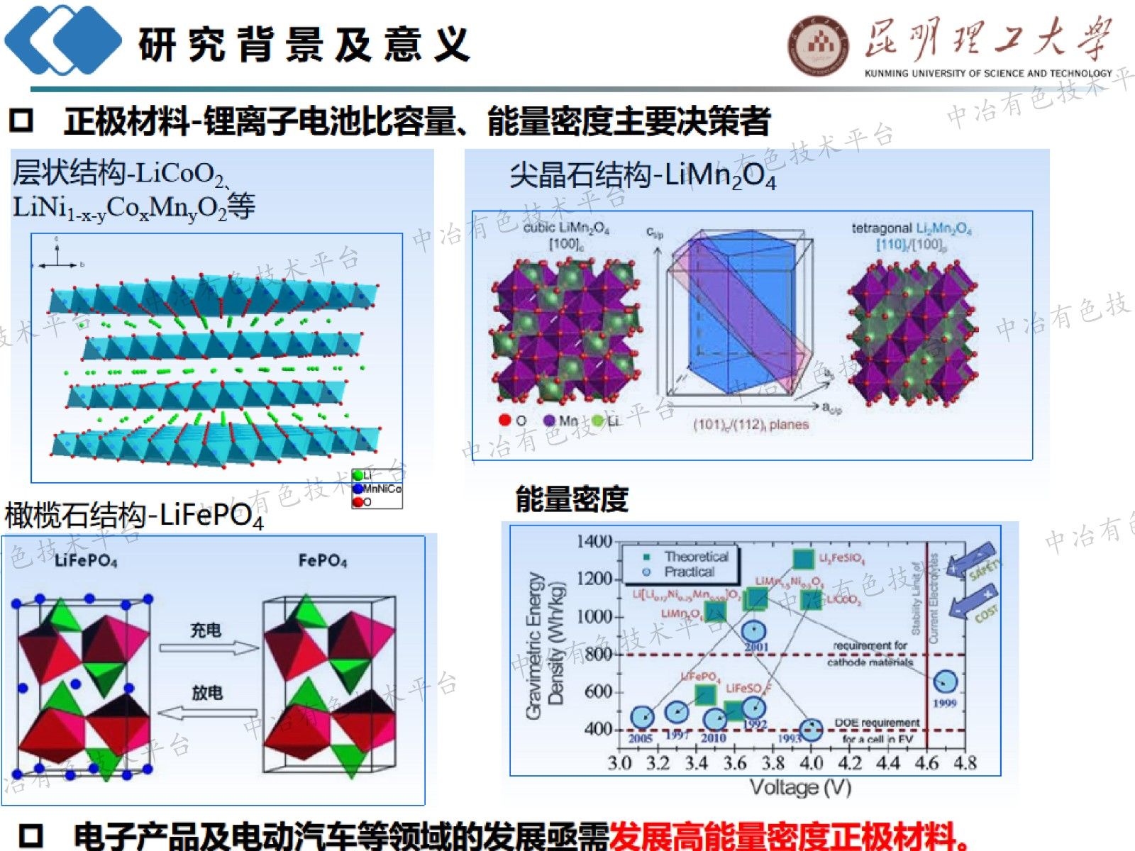 錳基前驅(qū)體材料界面調(diào)控及在鋰鈉電中應用研究