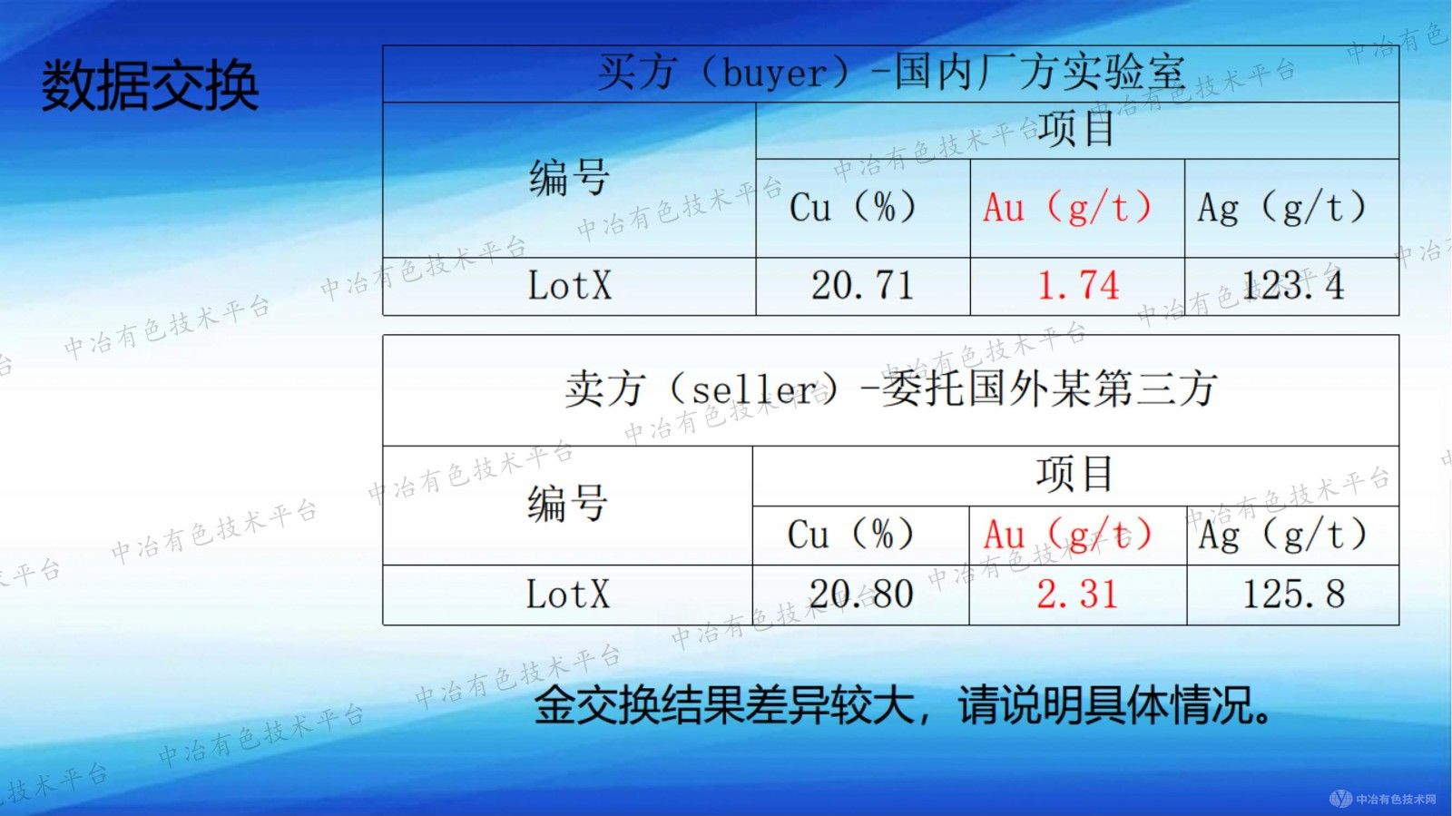 不均勻樣品給第三方檢測(cè)機(jī)構(gòu)和貿(mào)易雙方帶來的困難梳理