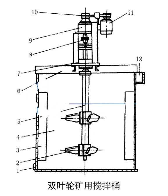 雙葉輪礦用攪拌桶