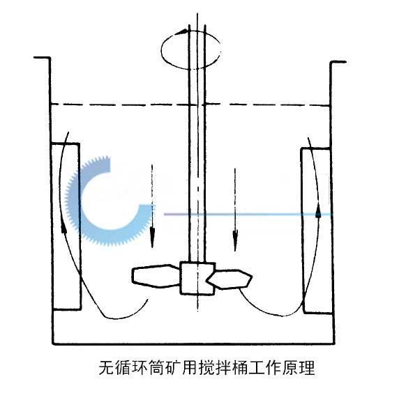 無循環(huán)礦用攪拌桶工作原理