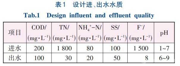 光伏廢水處理反硝化厭氧顆粒污泥工藝