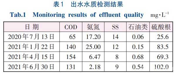 出水水質(zhì)檢測結(jié)果