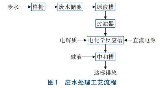 乳化液廢水處理BDD電極電化學氧化技術