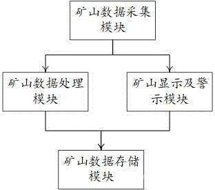 礦山生態(tài)修復(fù)大數(shù)據(jù)應(yīng)用系統(tǒng)