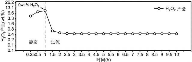 固態(tài)電解質模塊及其制備方法以及固態(tài)電解質反應電堆及其應用