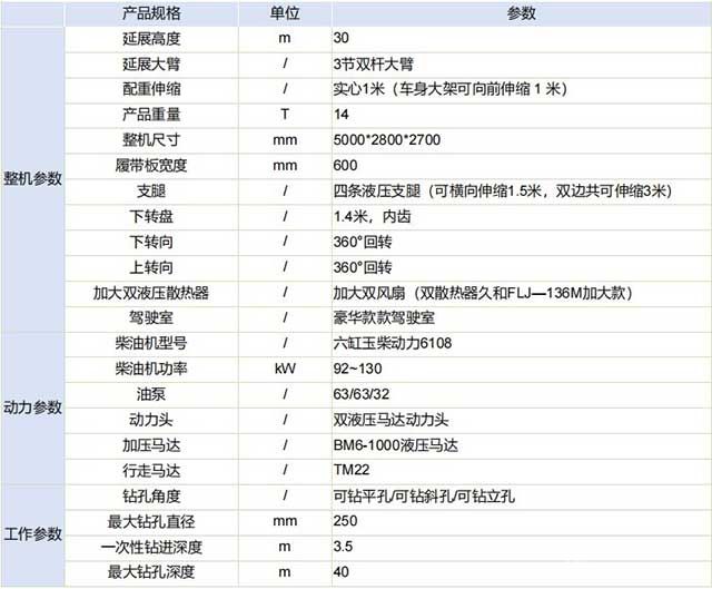 護坡錨固鉆機參數(shù)