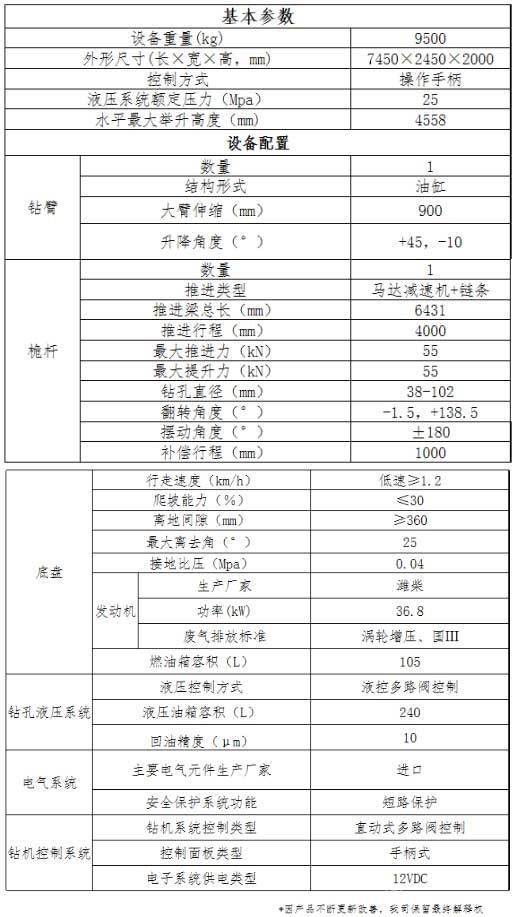 ZML160Z多功能履帶鉆機(jī)性能參數(shù)