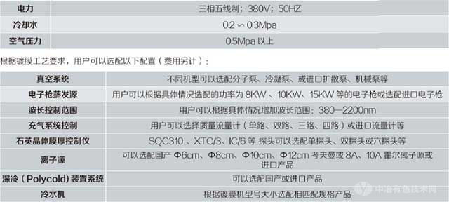 光學真空鍍膜機工作條件