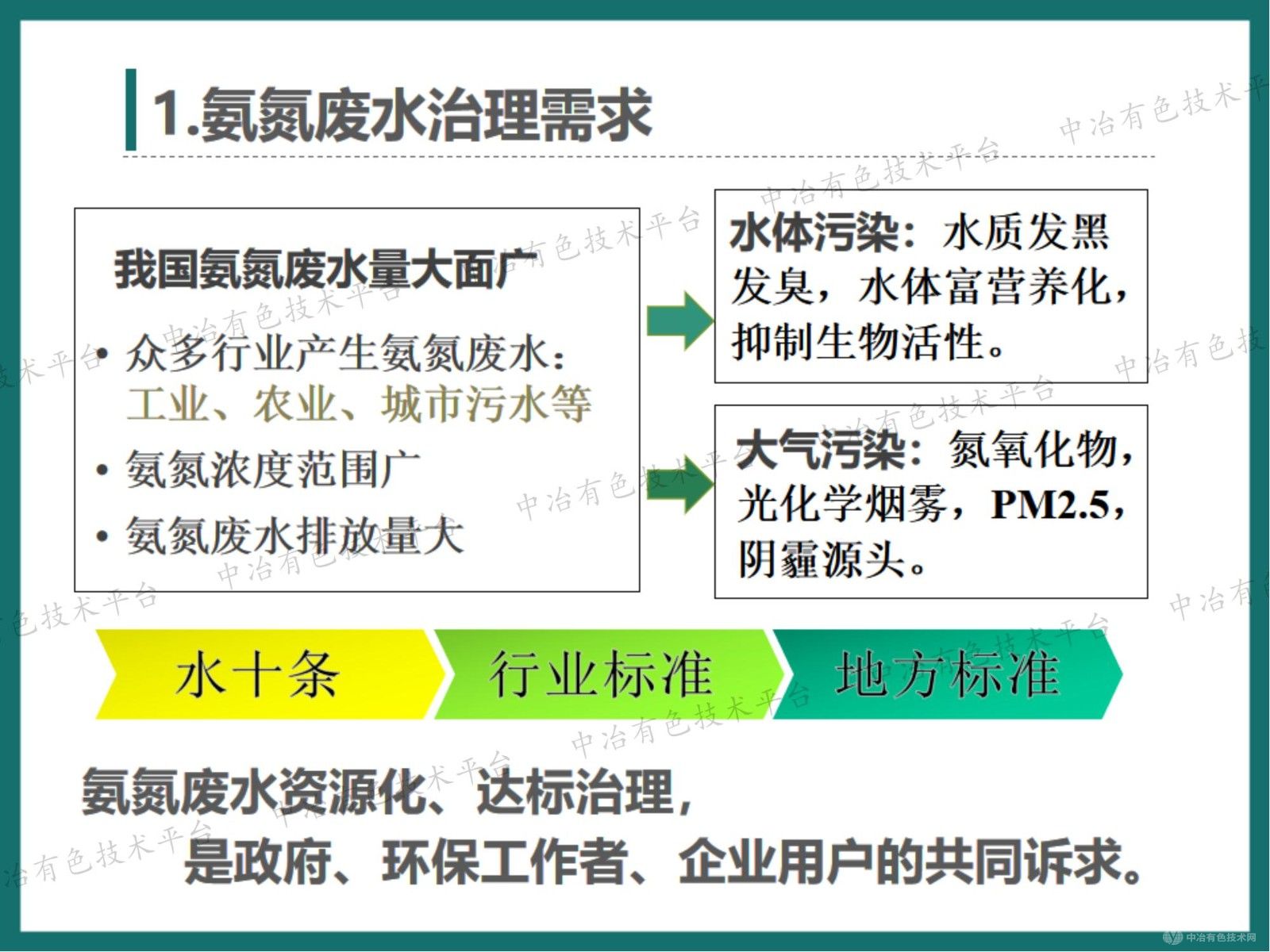 高效節(jié)能氣態(tài)膜分離技術用于有色金屬行業(yè)氨氮廢水治理和資源回收的工程案例介紹