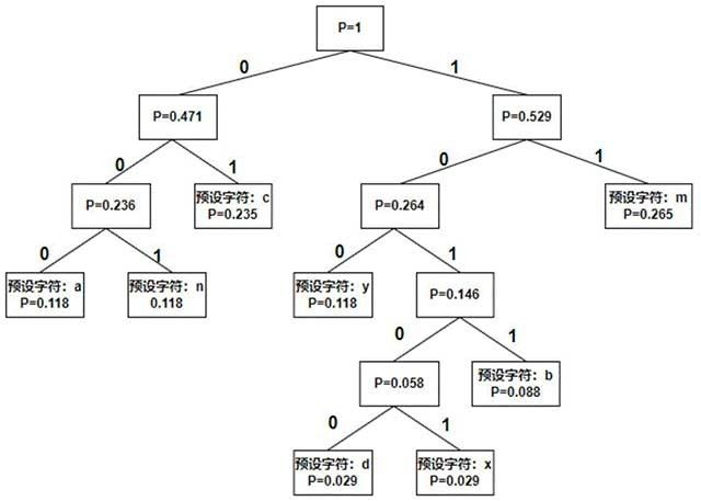 基于智能化的礦山裝車運輸監(jiān)測方法及系統(tǒng)