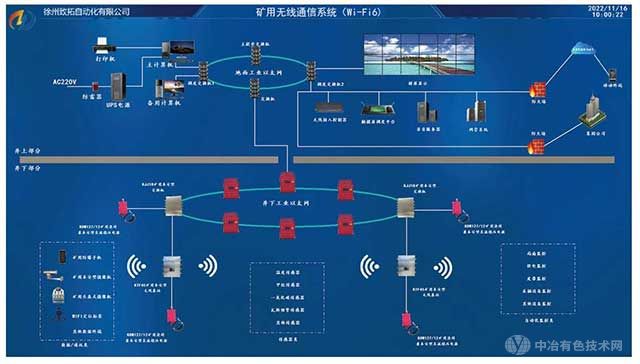 礦用無線通信