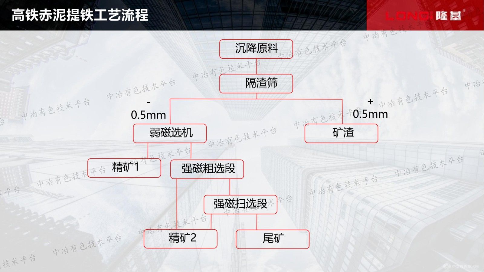 高鐵赤泥中有價(jià)鐵金屬回收進(jìn)展