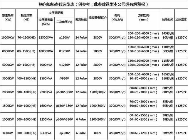 橫向中頻感應(yīng)加熱爐