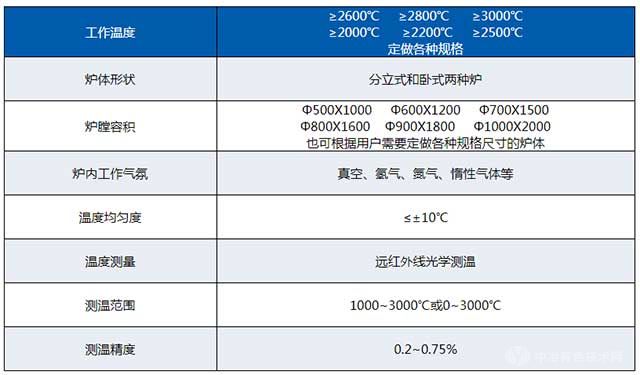 3200度超高溫石墨化爐參數