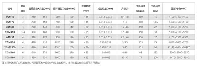 高壓懸輥磨粉機(jī)技術(shù)參數(shù)