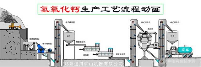 氫氧化鈣生產(chǎn)流程