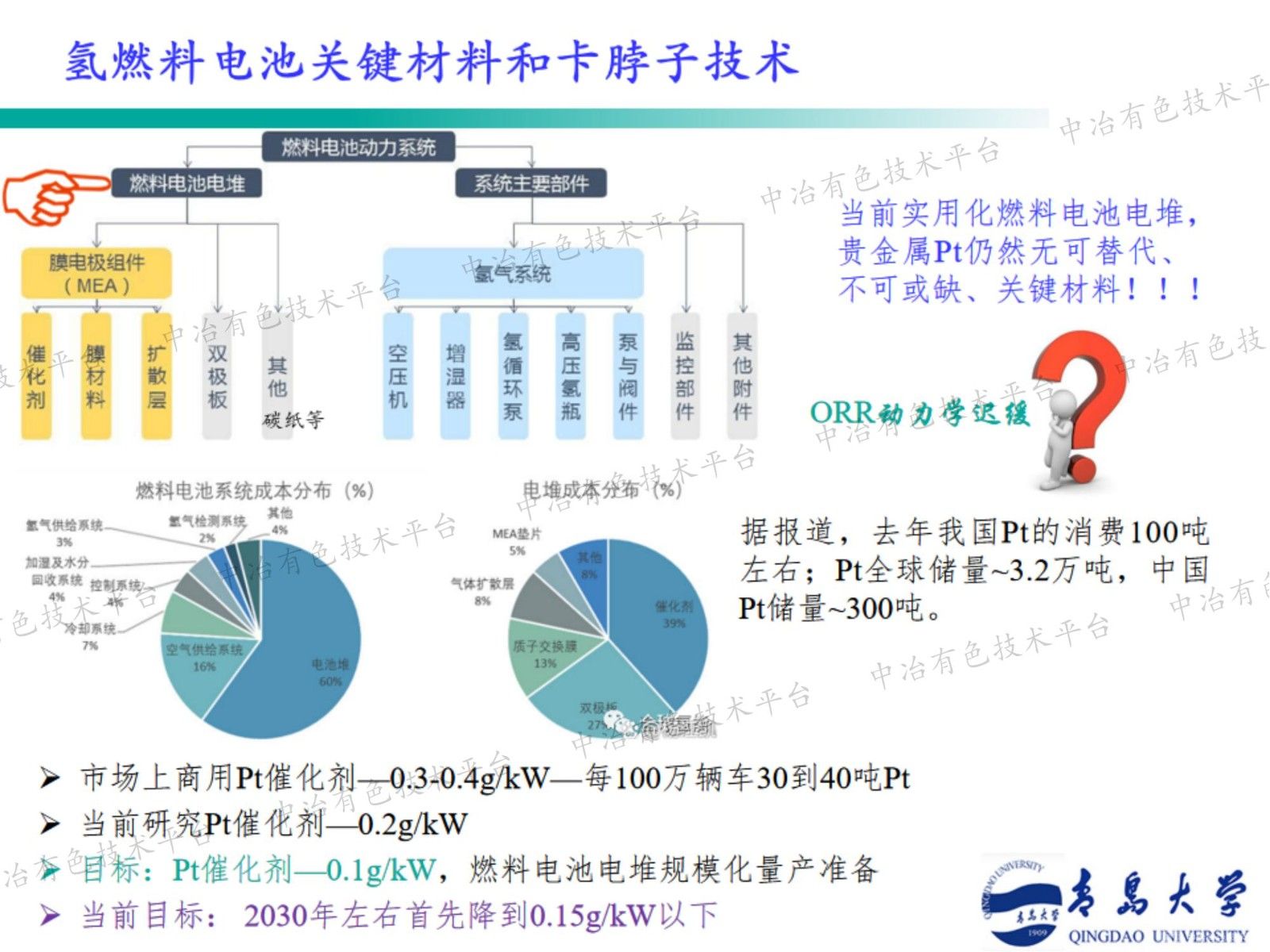 鈀金屬烯中氮摻雜位點對氧還原反應催化活性和穩(wěn)定性的影響