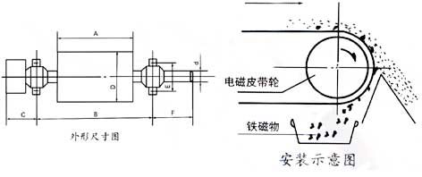 電磁皮帶輪