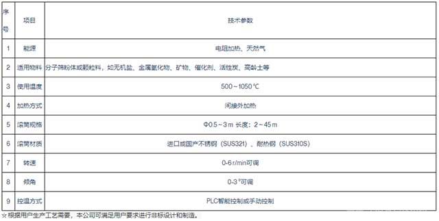 陶瓷粉末焙燒回轉(zhuǎn)窯主要技術參數(shù)