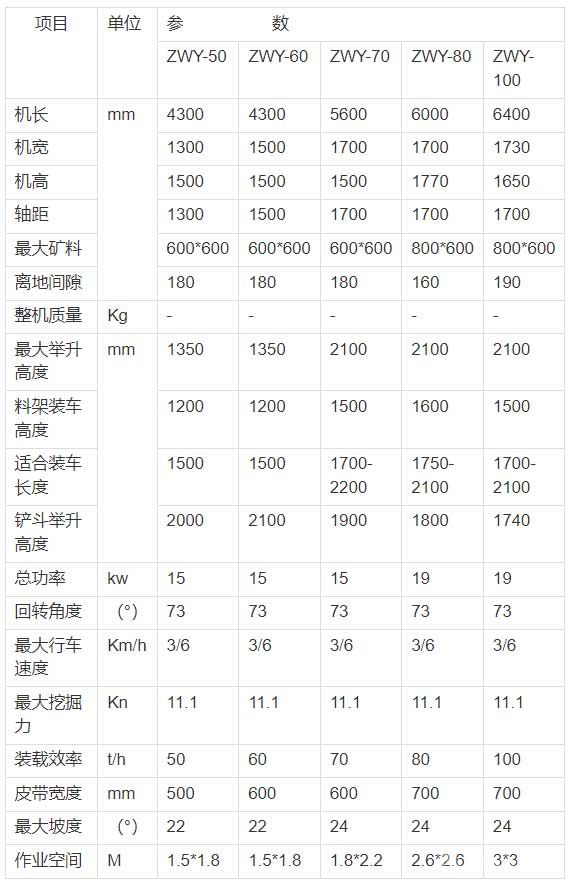 礦用挖掘式裝載機參數(shù)