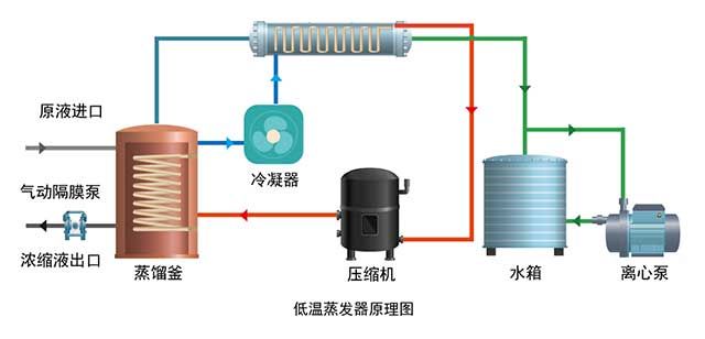 低溫熱泵蒸發(fā)器原理圖