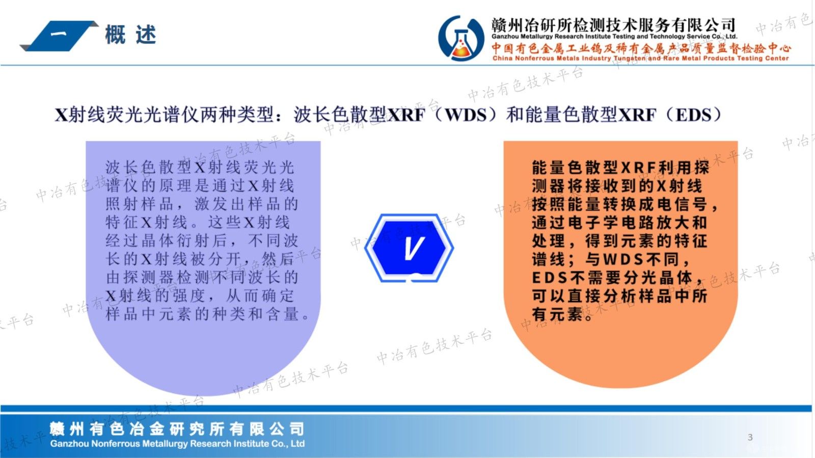 X射線熒光在稀土、鎢等有色礦產(chǎn)品分析檢測工作中的應(yīng)用開發(fā)