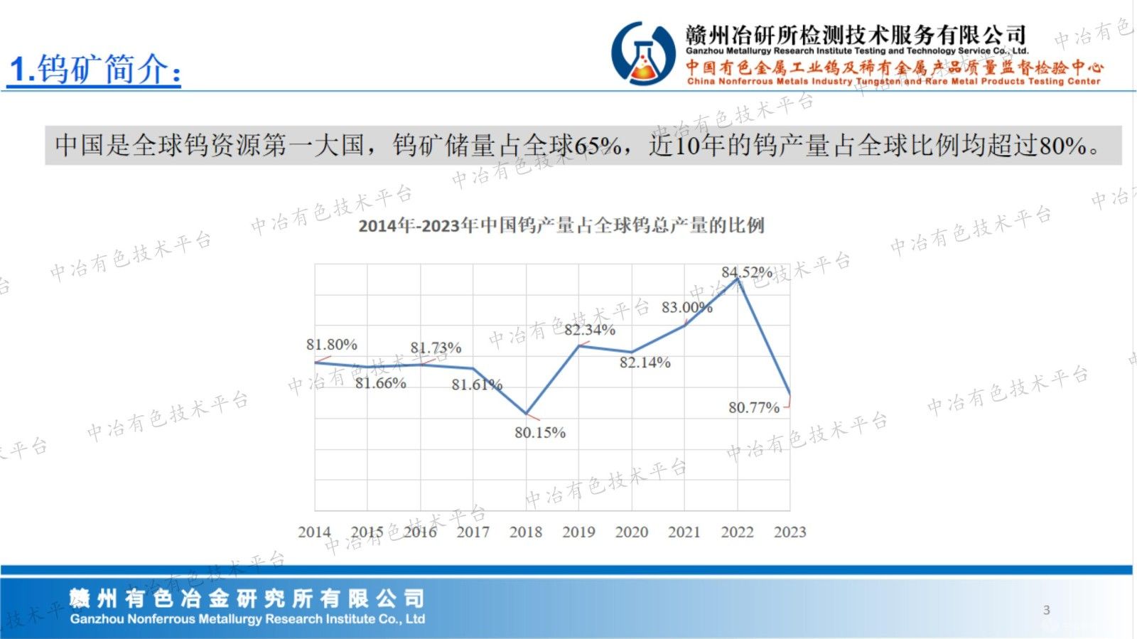 鎢礦中鎢的檢測技術(shù)標(biāo)準(zhǔn)及檢測要點、難點分析