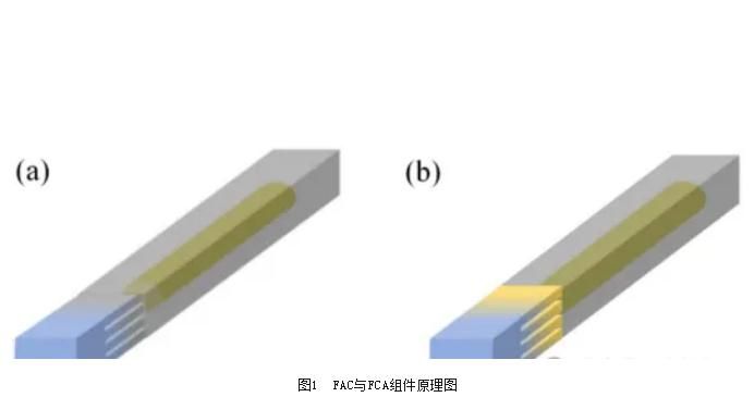 ?FAC與FCA組件原理圖